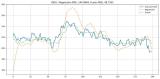 Multimodal Stock Price Prediction